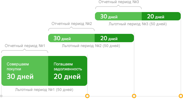 Кредитная карта Сбербанка условия пользования в 2021 - пошаговая инструкция
