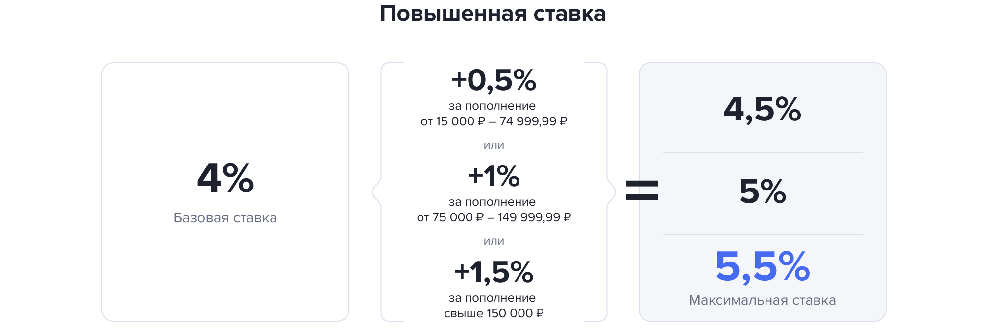 Как открыть счет в Газпромбанке физическому лицу - самостоятельно или через банк