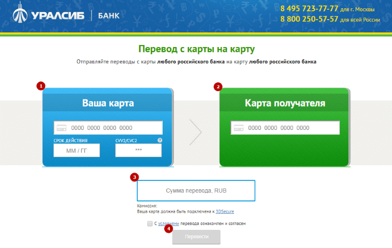 Как перевести деньги с Уралсиба через СМС - самостоятельно или через банк