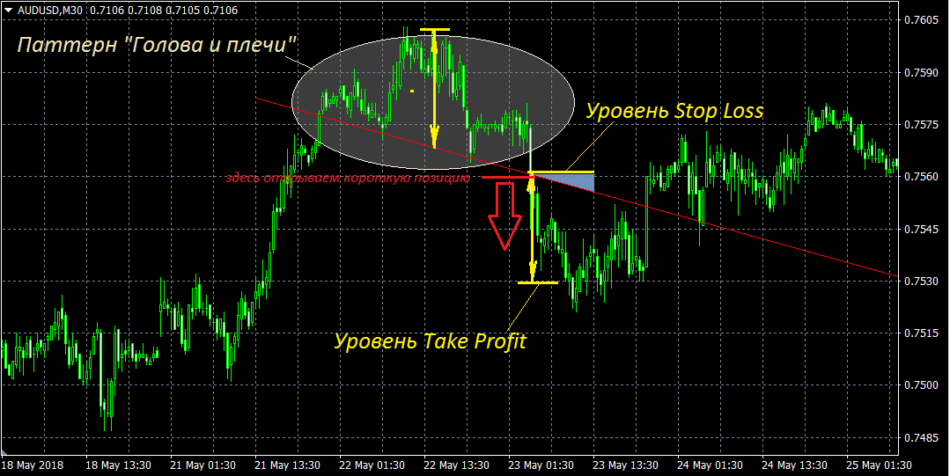 Trading forex without stop-loss order stocks 3 ball betting rules for craps
