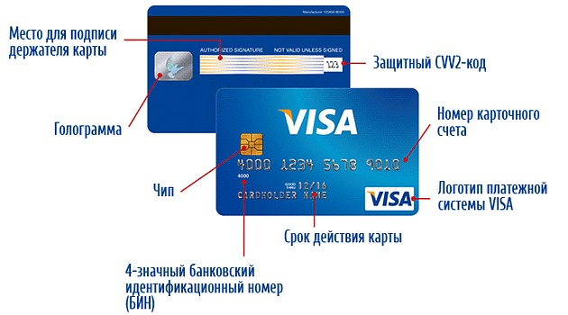 Как узнать номер лицевого счета карты Газпромбанка - варианты