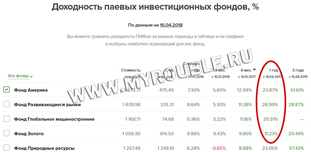 Сбербанк депозитный счет для физических