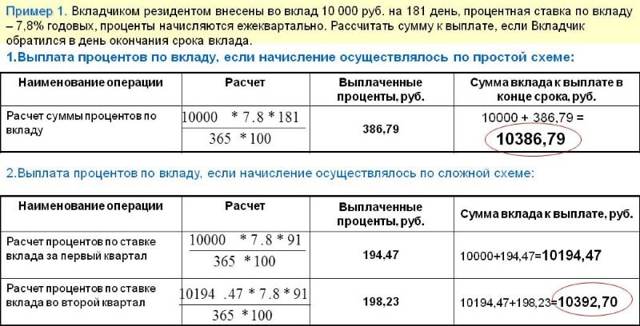 Как начисляются проценты по вкладам в Сбербанке - все способы