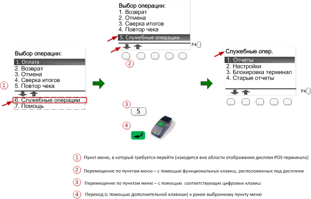 Ошибка 4119 сверки итогов кешлесс ридер 1 сбербанк