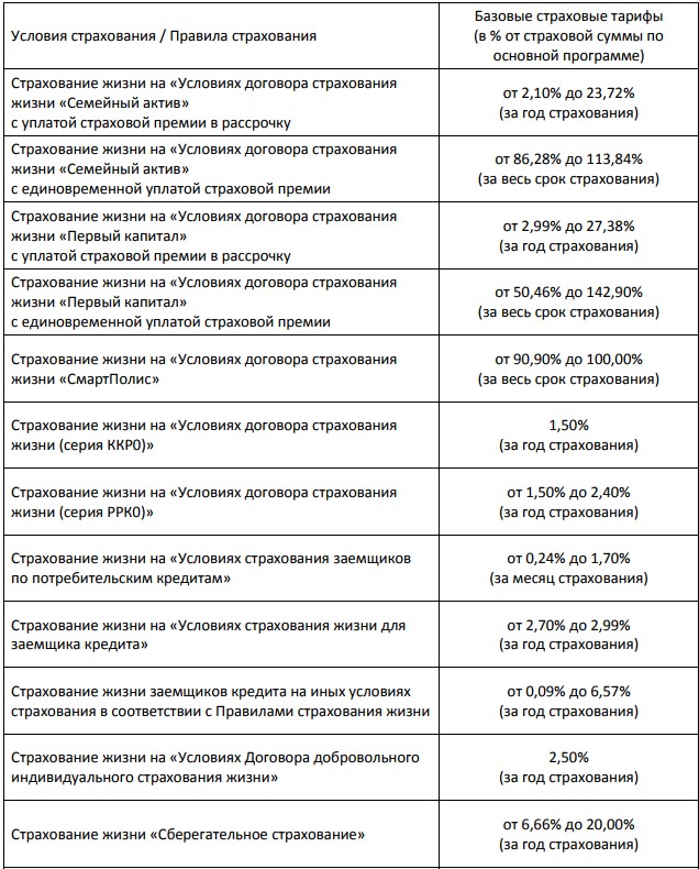 Сроки страхования жизни. Страховой тариф страхование жизни. Тарифы страхования жизни и здоровья. Страхование жизни цена. Перечень страховых случаев.