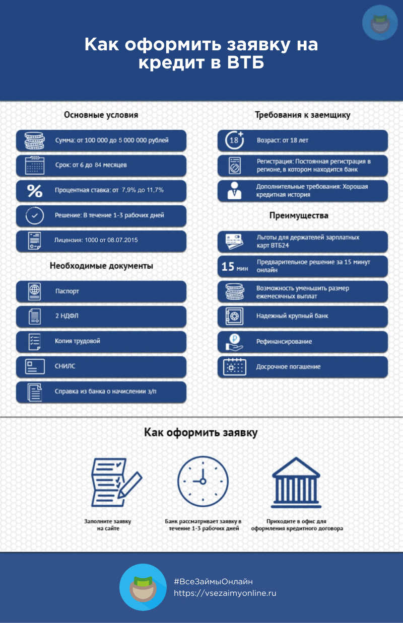 Кредитные каникулы ВТБ как подключить в приложении - все способы