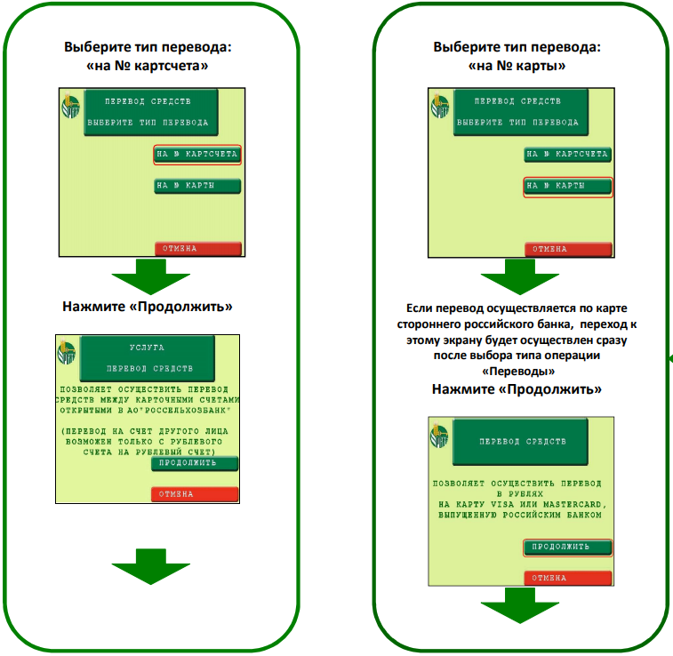 Перевести деньги с карты через банкомат. Перевести деньги через Россельхозбанк. Перевести деньги на карту через Банкомат. Перевести деньги на карту Россельхозбанка. Перевести деньги с карты на карту Россельхозбанк.