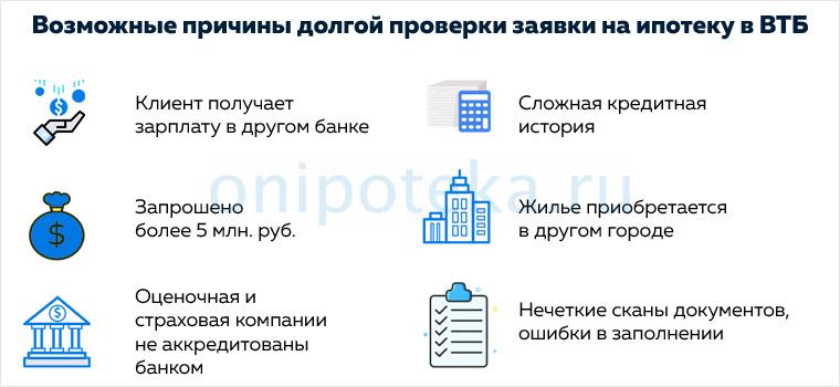 Снежинский банк ипотека. Сколько рассматривается заявка на ипотеку. Как долго ВТБ рассматривает заявку на ипотеку. Сколько дней рассматривают заявку на ипотеку в ВТБ. Сколько ВТБ рассматривает документы на квартиру.